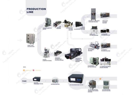 Automatyczna linia do produkcji baterii litowych Linia montażowa do 21700 18650 EV