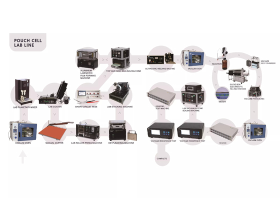 Linia produkcyjna Gelon Custom Pouch Cell Spawarka akumulatorowa 120KW AC380V / 50Hz