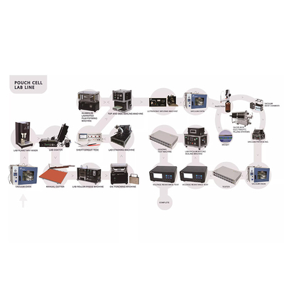 PLC Pouch Cell Assembly Equipment Zgrzewarka Gelon Maszyna do powlekania