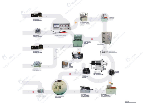 Automatyczna linia do produkcji baterii litowych Linia montażowa do 21700 18650 EV