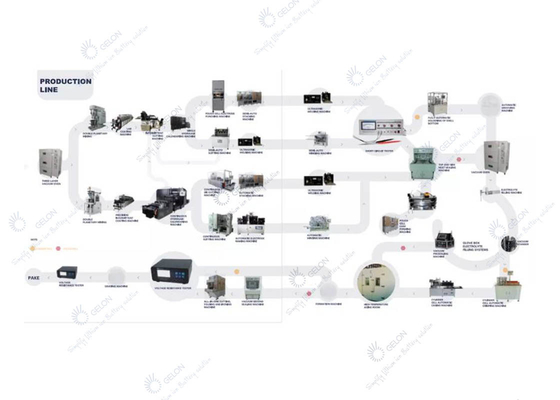 Automatyczna linia do produkcji baterii litowych Linia montażowa do 21700 18650 EV